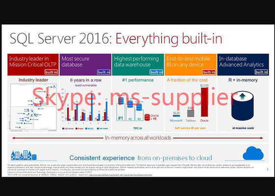 Online Activation Microsoft Windows SQL Server Versions 2016 , Sql Server Enterprise License